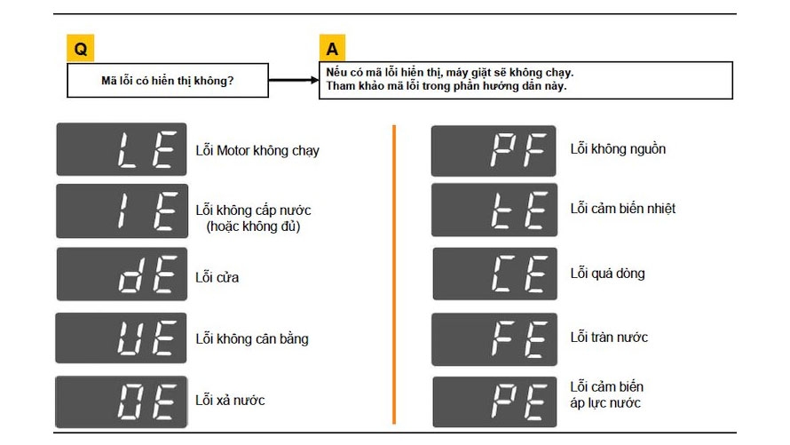 Bảng mã lỗi máy giặt LG thường gặp