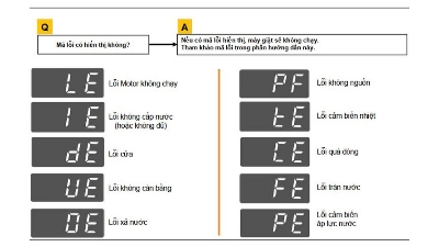 Bảng mã lỗi máy giặt LG thường gặp